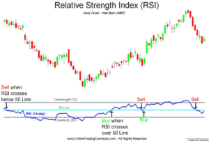 ربات معامله گر خودکار و استراتژی ساز RSI متاتریدر 4 فارکس