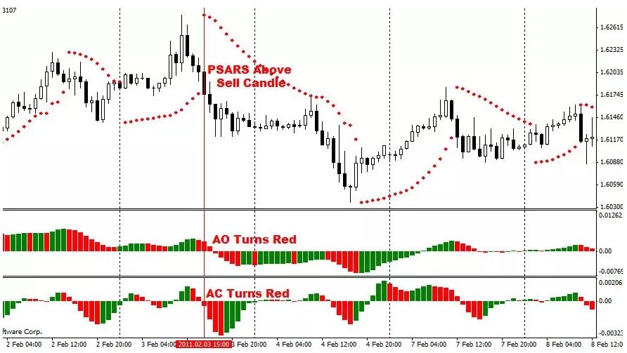 ربات معامله گر خودکار و استراتژی ساز Awesome متاتریدر 4 فارکس