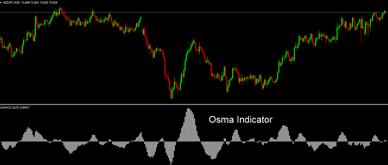 ربات معامله گر خودکار و استراتژی ساز OSMA متاتریدر 4 فارکس