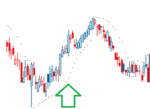 ربات معامله گر خودکار و استراتژی ساز Parabolic SAR متاتریدر 4 فارکس