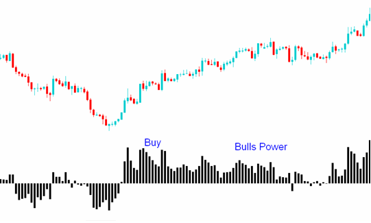 ربات معامله گر خودکار و استراتژی ساز Bulls Power متاتریدر 4 فارکس