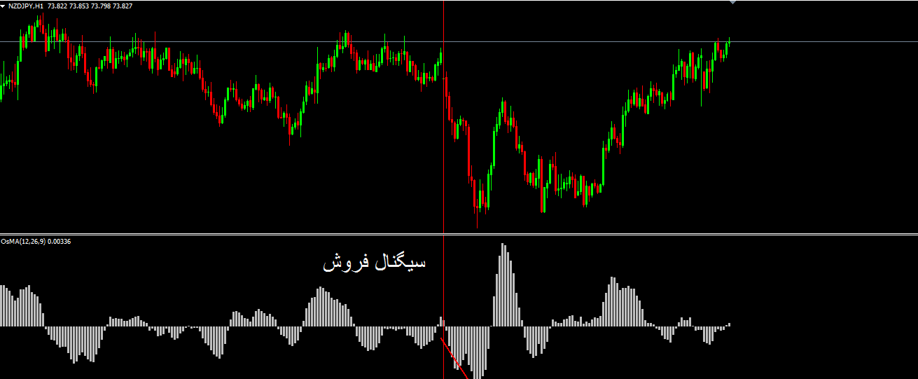 ربات معامله گر خودکار و استراتژی ساز OSMA متاتریدر 4 فارکس