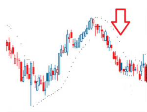 ربات معامله گر خودکار و استراتژی ساز Parabolic SAR متاتریدر 4 فارکس