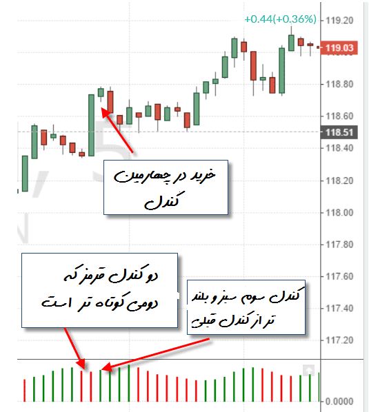 ربات معامله گر خودکار و استراتژی ساز Awesome متاتریدر 4 فارکس