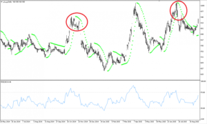 ربات معامله گر خودکار و استراتژی ساز Parabolic SAR متاتریدر 4 فارکس