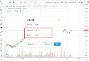 ربات معامله گر خودکار و استراتژی ساز زیگزاگ (Zigzag) متاتریدر 4 فارکس