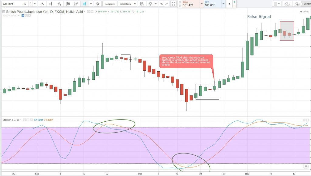 ربات معامله گر خودکار و استراتژی ساز Heiken Ashi متاتریدر 4 فارکس