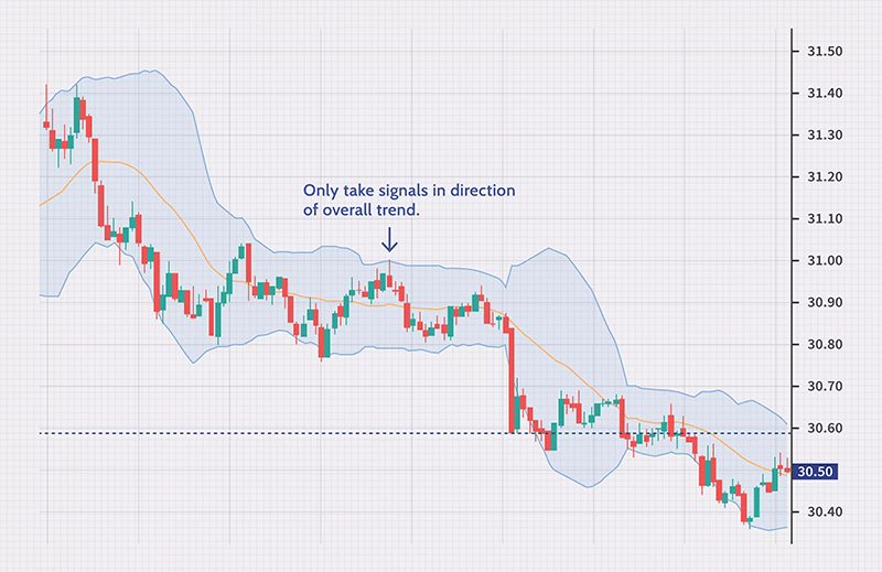 ربات معامله گر خودکار و استراتژی ساز باند بولینگر (bollinger band) متاتریدر 4 فارکس