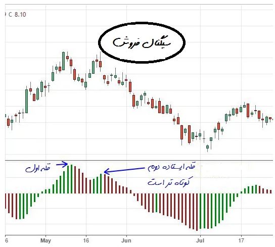 ربات معامله گر خودکار و استراتژی ساز Awesome متاتریدر 4 فارکس