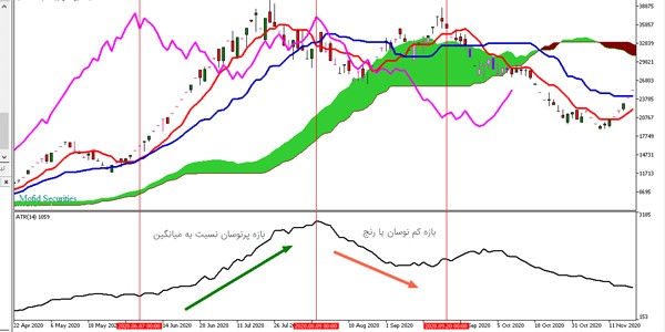 ربات معامله گر خودکار و استراتژی ساز ATR متاتریدر 4 فارکس
