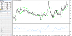 ربات معامله گر خودکار و استراتژی ساز Parabolic SAR متاتریدر 4 فارکس