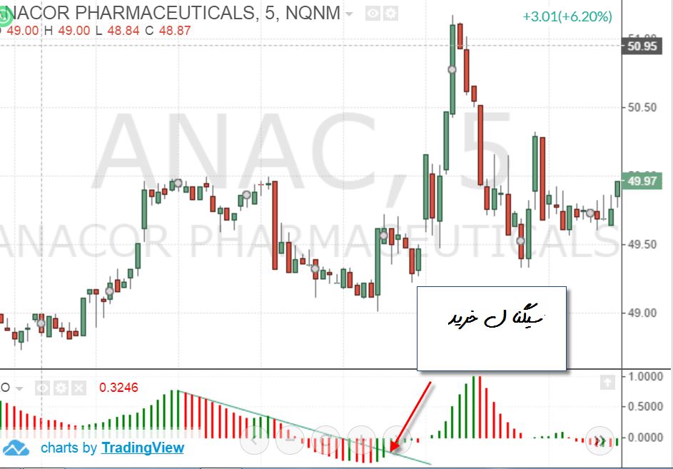 ربات معامله گر خودکار و استراتژی ساز Awesome متاتریدر 4 فارکس