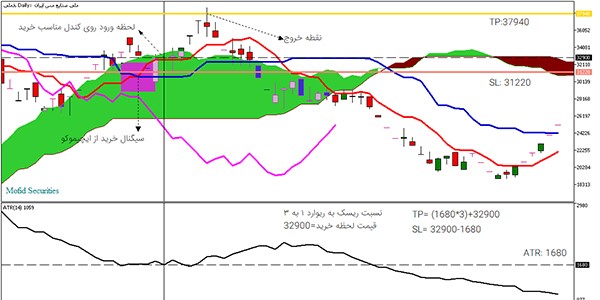 ربات معامله گر خودکار و استراتژی ساز ATR متاتریدر 4 فارکس