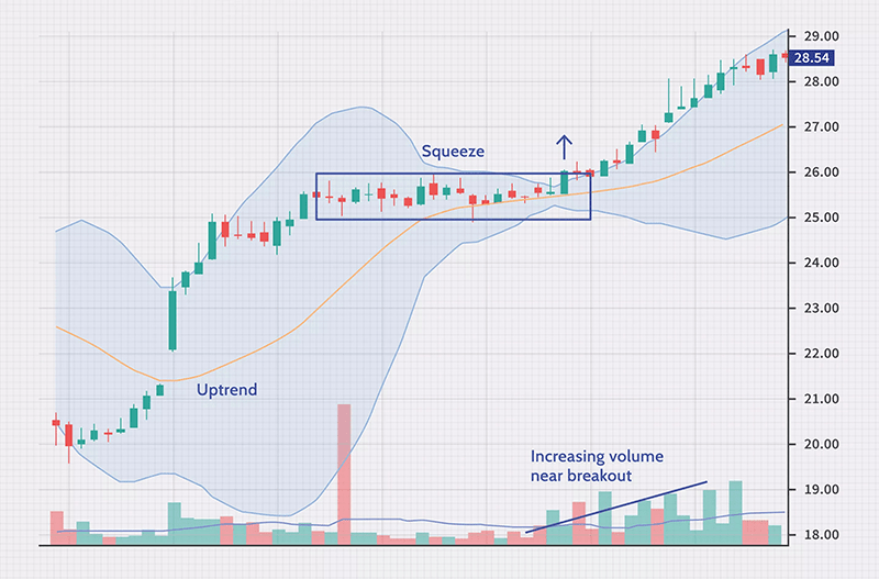 ربات معامله گر خودکار و استراتژی ساز باند بولینگر (bollinger band) متاتریدر 4 فارکس