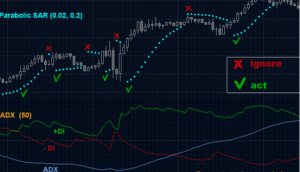 ربات معامله گر خودکار و استراتژی ساز Parabolic SAR متاتریدر 4 فارکس