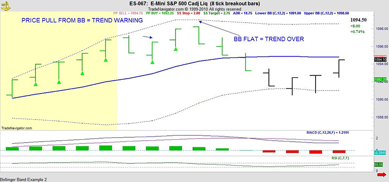 ربات معامله گر خودکار و استراتژی ساز باند بولینگر (bollinger band) متاتریدر 4 فارکس