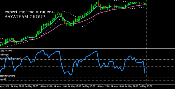 اندیکاتور 15min-trading متاتریدر 4 فارکس