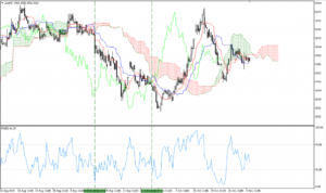 ربات معامله گر خودکار و استراتژی ساز ایچوموکو متاتریدر 4 فارکس