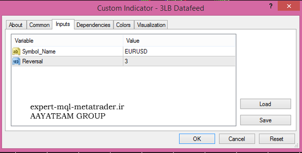 اندیکاتور 3lb متاتریدر 4 فارکس