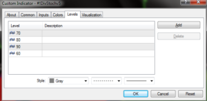 اندیکاتور DivStochv5 متاتریدر 4 فارکس
