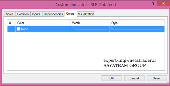 اندیکاتور 3lb متاتریدر 4 فارکس