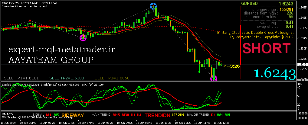 اندیکاتور bsdc متاتریدر 4 فارکس