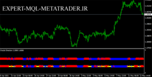 اندیکاتور 100pips Trend متاتریدر 4 فارکس