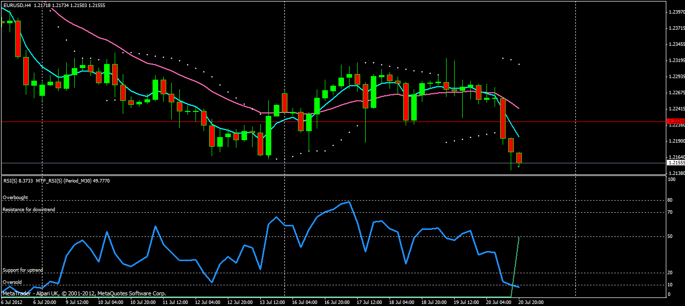 اندیکاتور 15min-trading متاتریدر 4 فارکس