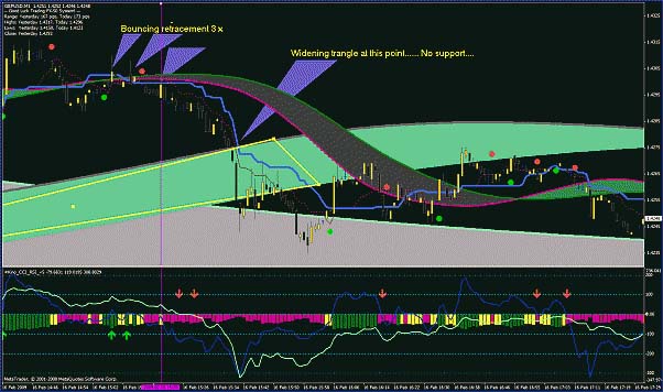 اندیکاتور actiontrade متاتریدر 4 فارکس