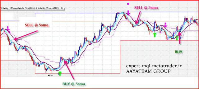 اندیکاتور auslanco متاتریدر 4 فارکس