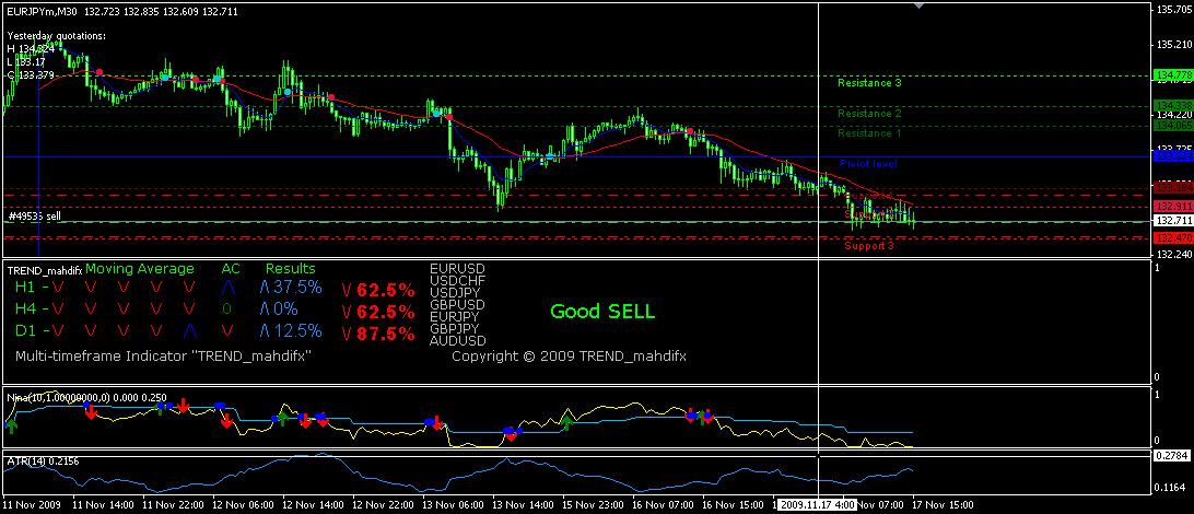 anina_trading_strategies