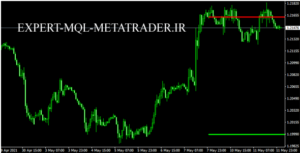 اندیکاتور FPL-SR متاتریدر 4 فارکس