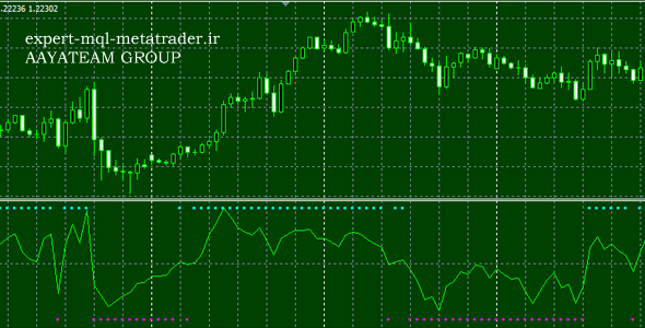 اندیکاتور awadis متاتریدر 4 فارکس