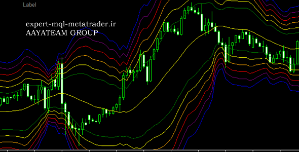 اندیکاتور bb_method متاتریدر 4 فارکس