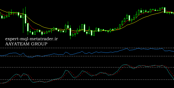 اندیکاتور bella_method متاتریدر 4 فارکس