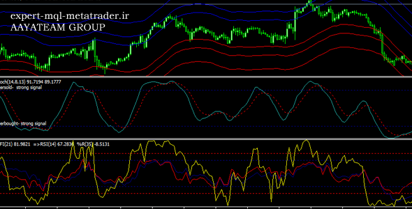 اندیکاتور abid_method متاتریدر 4 فارکس