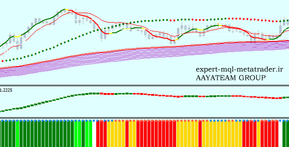 اندیکاتور bm-rainbo-w متاتریدر 4 فارکس