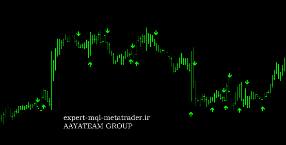 اندیکاتور Bollinger.Bands.Reversal.with.Platinum متاتریدر 4 فارکس