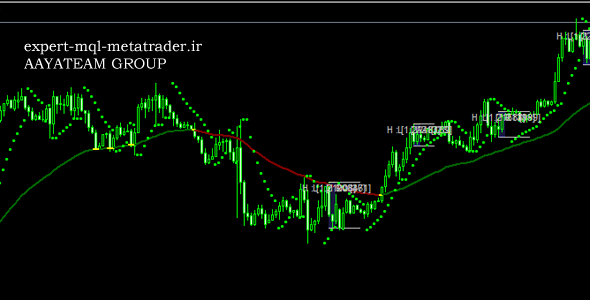 اندیکاتور Boss.breakout متاتریدر 4 فارکس