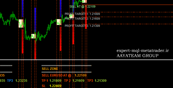 اندیکاتور Breakout.Box متاتریدر 4 فارکس