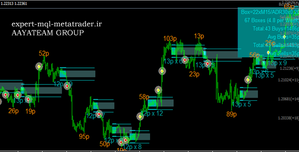 اندیکاتور Breakout.Sqaulou متاتریدر 4 فارکس