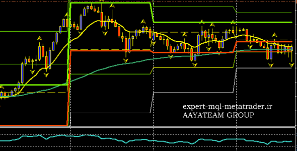 اندیکاتور camarilla متاتریدر 4 فارکس