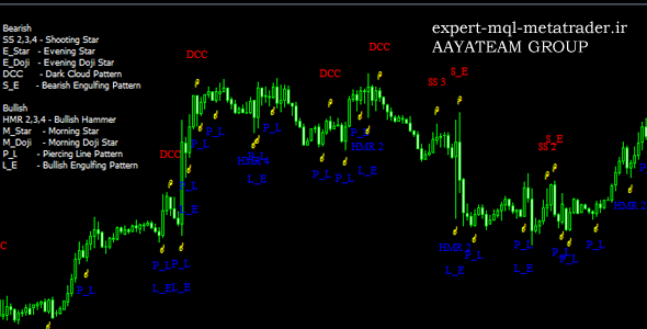 اندیکاتور Candlestick.Reversal متاتریدر 4 فارکس