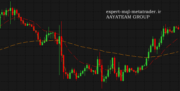 اندیکاتور antix_scalping متاتریدر 4 فارکس