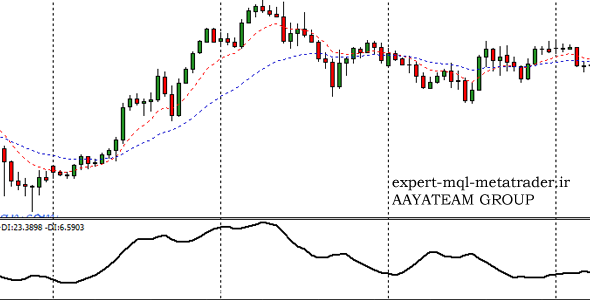 اندیکاتور aps متاتریدر 4 فارکس
