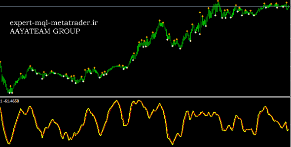 اندیکاتور ATR Breakout متاتریدر 4 فارکس