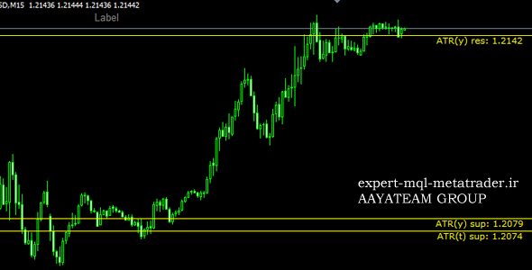 اندیکاتور atr_system متاتریدر 4 فارکس