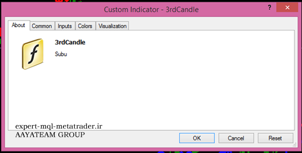 اندیکاتور 3.Candles متاتریدر 4 فارکس