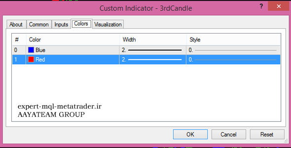اندیکاتور 3.Candles متاتریدر 4 فارکس
