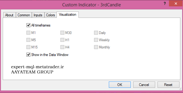 اندیکاتور 3.Candles متاتریدر 4 فارکس